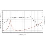 PESO-8 | PA-Tieftöner | 8 Zoll | 20cm | LAUTSPRECHERWERK