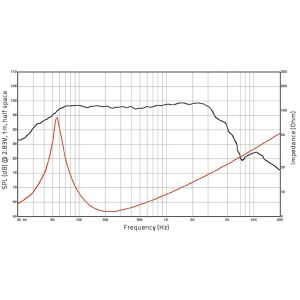 PESO-12 | PA-Tieftöner | 12 Zoll | 30cm | LAUTSPRECHERWERK