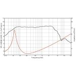 PESO-12 | PA-Tieftöner | 12 Zoll | 30cm | LAUTSPRECHERWERK