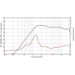 HT-1T | Hochtontreiber | Titan | 1 Zoll | 8 Ohm | LAUTSPRECHERWERK