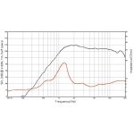 HT-1T | Hochtontreiber | Titan | 1 Zoll | 8 Ohm | LAUTSPRECHERWERK