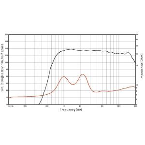 HT-1P | Hochtontreiber | Polymer | 1 Zoll | 8 Ohm | LAUTSPRECHERWERK
