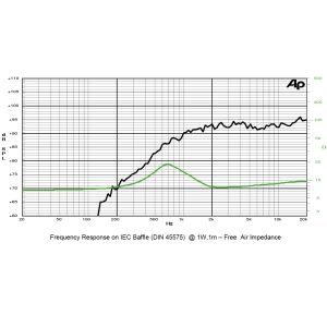 LP110.28/380TW | Kalottenhochtöner | HiFi | Sica