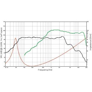 COAX-15 | Koaxiallautsprecher | 15 Zoll | 38cm | LAUTSPRECHERWERK