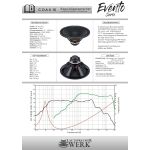 COAX-15 | Koaxiallautsprecher | 15 Zoll | 38cm | LAUTSPRECHERWERK