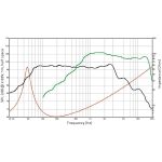 COAX-15 | Koaxiallautsprecher | 15 Zoll | 38cm | LAUTSPRECHERWERK